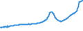 Indicator: All-Transactions House Price Index for: Deltona-Daytona Beach-Ormond Beach, FL (MSA)