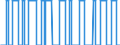Indicator: OECD based Recession Indicators for: Finland from the Period following the Peak through the Trough