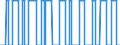 Indicator: OECD based Recession Indicators for: Finland from the Peak through the Trough