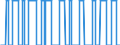Indicator: OECD based Recession Indicators for: Finland from the Peak through the Period preceding the Trough