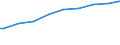 Indicator: Current Account Balance: Total Income for the United States (DISCONTINUED): nd Completed Tertiary) for the United States