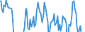 Indicator: Current Account Balance: Total Income for the United States (DISCONTINUED): 