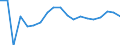 Indicator: Current Account Balance: Total Income for the United States (DISCONTINUED): Capitalization for United States