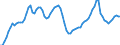 Indicator: Current Account Balance: Total Income for the United States (DISCONTINUED): 