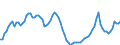 Indicator: Current Account Balance: Total Income for the United States (DISCONTINUED): 