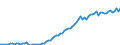 Indicator: Current Account Balance: Total Income for the United States (DISCONTINUED): 