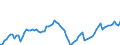 Indicator: Current Account Balance: Total Income for the United States (DISCONTINUED): 