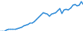 Indicator: Current Account Balance: Total Income for the United States (DISCONTINUED): 