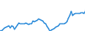 Indicator: Current Account Balance: Total Income for the United States (DISCONTINUED): 