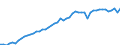 Indicator: Current Account Balance: Total Income for the United States (DISCONTINUED): 