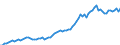 Indicator: Current Account Balance: Total Income for the United States (DISCONTINUED): GDP for United States