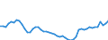 Indicator: Current Account Balance: Total Income for the United States (DISCONTINUED): 