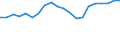 Indicator: Current Account Balance: Total Income for the United States (DISCONTINUED): 