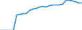 Indicator: Current Account Balance: Total Income for the United States (DISCONTINUED): 
