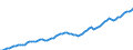 Indicator: Current Account Balance: Total Income for the United States (DISCONTINUED): 