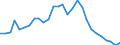 Indicator: Current Account Balance: Total Income for the United States (DISCONTINUED): Sector for United States