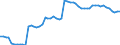 Indicator: Current Account Balance: Total Income for the United States (DISCONTINUED): 