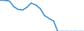Indicator: Current Account Balance: Total Income for the United States (DISCONTINUED): 
