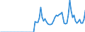 Indicator: Current Account Balance: Total Income for the United States (DISCONTINUED): 