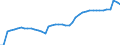 Indicator: Current Account Balance: Total Income for the United States (DISCONTINUED): 