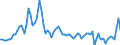 Indicator: Current Account Balance: Total Income for the United States (DISCONTINUED): 