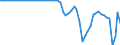 Indicator: Current Account Balance: Total Income for the United States (DISCONTINUED): 