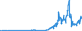 Indicator: Current Account Balance: Total Income for the United States (DISCONTINUED): lity of Issuer in United States (DISCONTINUED)