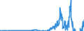 Indicator: Current Account Balance: Total Income for the United States (DISCONTINUED): f Issuer in United States (DISCONTINUED)