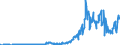 Indicator: Current Account Balance: Total Income for the United States (DISCONTINUED): ce of Issuer in United States (DISCONTINUED)