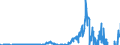 Indicator: Current Account Balance: Total Income for the United States (DISCONTINUED): Issuer in United States (DISCONTINUED)