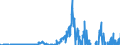 Indicator: Current Account Balance: Total Income for the United States (DISCONTINUED): s, Residence of Issuer in United States
