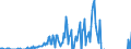 Indicator: Current Account Balance: Total Income for the United States (DISCONTINUED): tutions Sector (Banks), All Maturities, Residence of Issuer in United States (DISCONTINUED)