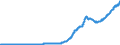 Indicator: Current Account Balance: Total Income for the United States (DISCONTINUED): Maturities, Nationality of Issuer in United States