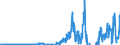 Indicator: Current Account Balance: Total Income for the United States (DISCONTINUED): s, Nationality of Issuer in United States