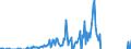 Indicator: Current Account Balance: Total Income for the United States (DISCONTINUED): tutions Sector (Banks), All Maturities, Nationality of Issuer in United States (DISCONTINUED)