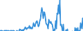 Indicator: Current Account Balance: Total Income for the United States (DISCONTINUED): Corporations, All Maturities, Nationality of Issuer in United States (DISCONTINUED)