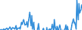 Indicator: Current Account Balance: Total Income for the United States (DISCONTINUED): orporations (Corporate Issuers), All Maturities, Nationality of Issuer in United States (DISCONTINUED)