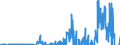 Indicator: Current Account Balance: Total Income for the United States (DISCONTINUED): orporations (Corporate Issuers), All Maturities, Residence of Issuer in United States