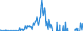 Indicator: Current Account Balance: Total Income for the United States (DISCONTINUED): Corporations, All Maturities, Residence of Issuer in United States (DISCONTINUED)