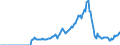 Indicator: Current Account Balance: Total Income for the United States (DISCONTINUED): Nationality of Issuer in United States (DISCONTINUED)