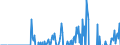 Indicator: Current Account Balance: Total Income for the United States (DISCONTINUED): onality of Issuer in United States (DISCONTINUED)