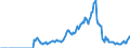 Indicator: Current Account Balance: Total Income for the United States (DISCONTINUED): Residence of Issuer in United States (DISCONTINUED)