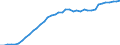 Indicator: Current Account Balance: Total Income for the United States (DISCONTINUED): 