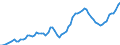 Indicator: Current Account Balance: Total: Services for the United States (DISCONTINUED)