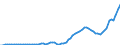 Indicator: Current Account Balance: Total: Services for the United States (DISCONTINUED)