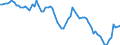 Indicator: Total Current Account Balance for the United States (DISCONTINUED): 