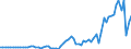 Indicator: Capital: Accounts and Financial Accounts: Total Balance Including Change in Reserve Assets for the United States (DISCONTINUED)