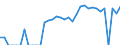 Indicator: Current Account Balance: Total Income for Canada (DISCONTINUED): 