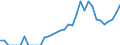 Indicator: Current Account Balance: Total Income for Canada (DISCONTINUED): 