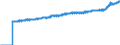 Indicator: Harmonized Index of Consumer Prices:: Overall Index Excluding Education, Health, and Social Protection for Belgium